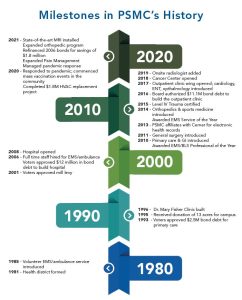 History - Pagosa Springs Medical Center